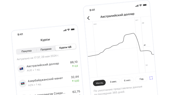 Скриншоты приложения с курсами покупки и продажи