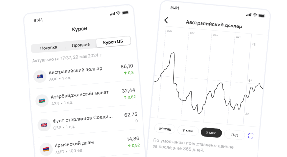 Скриншоты приложения с курсами валют ЦБ